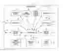 Fig. 01 - BUILDING SECURITY AND AUTOMATION SYSTEM HAVING USER-DEFINED SCREENS AND ASSOCIATED METHOD