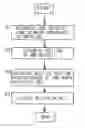 Fig. 01 - Display device for vehicle