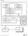 Fig. 02 - Conditional provisioning of auxiliary information with a media presentation