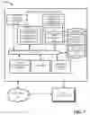 Fig. 08 - Conditional provisioning of auxiliary information with a media presentation