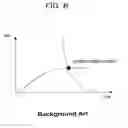 Fig. 07 - Pixel circuit and display device