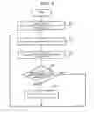 Fig. 07 - Directionality control system and sound output control method
