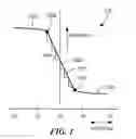 Fig. 02 - Magnetoresistance element with improved response to magnetic fields