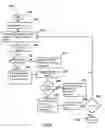 Fig. 07 - Parallel programming of one time programmable memory array for reduced test time