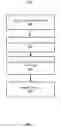 Fig. 06 - Methods and systems for providing the proximity of a process requirement metric to a system process requirement