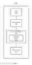 Fig. 07 - Methods and systems for providing the proximity of a process requirement metric to a system process requirement