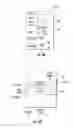 Fig. 21 - Multiple-marker risk parameters predictive of conversion to diabetes