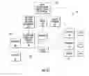 Fig. 25 - Multiple-marker risk parameters predictive of conversion to diabetes