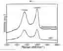 Fig. 02 - GRAPHENE-BASED ELECTROACTIVE NANOFLUIDS AS LIQUID ELECTRODES IN FLOW CELLS