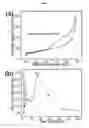 Fig. 05 - GRAPHENE-BASED ELECTROACTIVE NANOFLUIDS AS LIQUID ELECTRODES IN FLOW CELLS