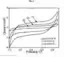 Fig. 07 - GRAPHENE-BASED ELECTROACTIVE NANOFLUIDS AS LIQUID ELECTRODES IN FLOW CELLS