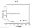 Fig. 16 - GRAPHENE-BASED ELECTROACTIVE NANOFLUIDS AS LIQUID ELECTRODES IN FLOW CELLS