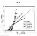 Fig. 19 - GRAPHENE-BASED ELECTROACTIVE NANOFLUIDS AS LIQUID ELECTRODES IN FLOW CELLS