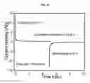 Fig. 20 - GRAPHENE-BASED ELECTROACTIVE NANOFLUIDS AS LIQUID ELECTRODES IN FLOW CELLS