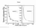 Fig. 22 - GRAPHENE-BASED ELECTROACTIVE NANOFLUIDS AS LIQUID ELECTRODES IN FLOW CELLS