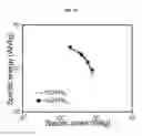 Fig. 24 - GRAPHENE-BASED ELECTROACTIVE NANOFLUIDS AS LIQUID ELECTRODES IN FLOW CELLS