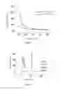Fig. 07 - Mobility Electrophoresis Separation Device, Operating Method Thereof, and Interface Between Liquid Chromatography and Mass Spectrometry