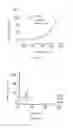 Fig. 09 - Mobility Electrophoresis Separation Device, Operating Method Thereof, and Interface Between Liquid Chromatography and Mass Spectrometry