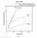 Fig. 04 - Deposition Of Metal Films