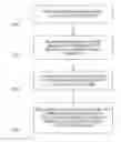Fig. 01 - Method of separating electronic devices having a back layer and apparatus