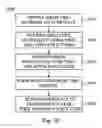 Fig. 06 - Pixel isolation device and fabrication method