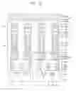 Fig. 22 - Magnetoresistive random access memory devices and methods of manufacturing the same