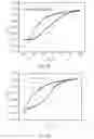 Fig. 16 - THIN FILM TRANSISTOR AND METHOD FOR MAKING THE SAME