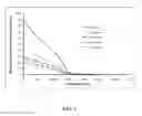 Fig. 02 - Nanocrystals with high extinction coefficients and methods of making and using such nanocrystals