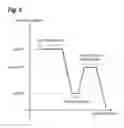 Fig. 06 - PROCESS OF FORMING SEMICONDUCTOR DEVICE