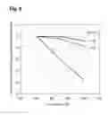 Fig. 07 - PROCESS OF FORMING SEMICONDUCTOR DEVICE