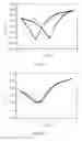 Fig. 13 - Thin film transistor and method for making the same