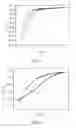 Fig. 17 - Thin film transistor and method for making the same