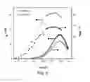 Fig. 05 - QUANTUM DOT FOR EMITTING LIGHT AND METHOD FOR SYNTHESIZING SAME