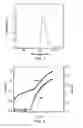 Fig. 06 - QUANTUM DOT FOR EMITTING LIGHT AND METHOD FOR SYNTHESIZING SAME