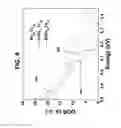 Fig. 06 - Systems and Methods for the Synthesis of High Thermoelectric Performance Doped-SnTe Materials