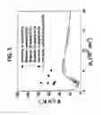 Fig. 07 - Systems and Methods for the Synthesis of High Thermoelectric Performance Doped-SnTe Materials