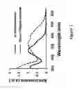 Fig. 03 - Electronic devices using organic small molecule semiconducting compounds