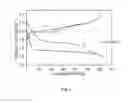Fig. 02 - High capacity phosphorous sulfide based cathode materials for magnesium batteries
