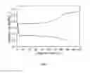 Fig. 06 - High capacity phosphorous sulfide based cathode materials for magnesium batteries