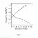 Fig. 08 - High capacity phosphorous sulfide based cathode materials for magnesium batteries