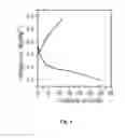 Fig. 09 - High capacity phosphorous sulfide based cathode materials for magnesium batteries