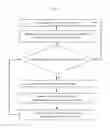 Fig. 02 - Method for measuring and controlling methanol concentration in a methanol fuel cell