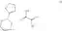Fig. 07 - Electrolyte formulations for lithium ion batteries
