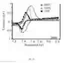 Fig. 09 - High temperature Li-ion battery cells utilizing boron nitride aerogels and boron nitride nanotubes