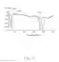 Fig. 06 - Antenna structure and wireless communication device using same