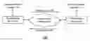 Fig. 01 - Injection molded dielectric antenna and methods for use therewith