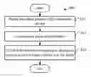 Fig. 01 - ELECTRONIC DEVICE AND METHOD FOR CONTROLLING BATTERY OF THE ELECTRONIC DEVICE TO CHARGE AND DISCHARGE