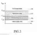 Fig. 03 - Method and power transmitter for controlling power transmission