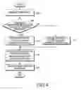 Fig. 05 - Method and power transmitter for controlling power transmission