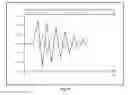 Fig. 09 - Sub-synchronous resonance damping